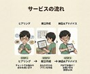 精神科の管理栄養士が心と体を整える献立を提供します メンタル不調やダイエットに。無理なく続く食事をご提案！ イメージ2
