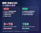 WordPress投稿のAI自動化を一から教えます 画面共有で一緒に設定。その日から自社で記事を作れます イメージ2