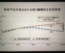 電気設備業界について相談に乗ります これからの電気設備業界について イメージ1