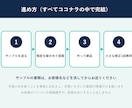 紙・PDFの書類を表やシステムに自動入力します アプリ不要。注文書・請求書の打ち込みを今のソフトで イメージ3