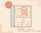 添削!間取りレシピ を作成します ひとさじのアイデアで理想の空間を。 イメージ8
