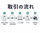 フォーム・表・PDFの小さな業務改善を自動化します Excel・スプレッドシート・CSV・通知を1フローから導入 イメージ5
