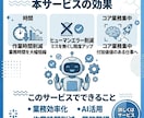 AIに任せる仕事を整理して業務自動化プラン作ります 業務整理・AI活用・業務効率化　丸投げOK イメージ4