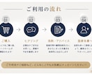 採用担当歴10年以上｜面接官目線で面接対策します 採用担当目線で面接通過をサポートします イメージ5