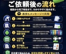 Google Playのクローズドテスト手伝います 手作業で14日間しっかり対応します イメージ5