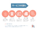Canvaでバナー・WEB画像を制作します あなたのサービスの魅力を伝えるデザイン イメージ2