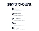 名刺・看板・Webまで使いやすいロゴを制作します 事業の顔として長く使える形に整えてご提案 イメージ2