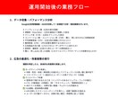 認定資格者が最新のYoutube広告運用を行います Youtubeの広告運用・分析・クリエイティブ設計を行います イメージ3