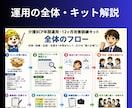 介護BCP研修キット｜初回運用をサポートします 研修キットを使った・訓練・記録・改善の始め方を一緒に整理 イメージ2