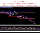 全ての捻くれスキャパーが喜ぶサインツールを捧げます 今回レンジ相場特化の武器が欲しいという思いで開発致しました イメージ8