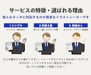 動画・書籍を一目でわかる図解にまとめます 動画・セミナー・インタビュー・書籍をコンパクトなグラレコに イメージ7