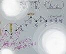 一生の運気グラフと九星気学の宿命をお伝えします ♡猫イラストのオリジナル鑑定書♡ イメージ4