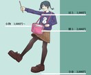 イラスト作成します アイコン・立ち絵等に！描写範囲選べます！ イメージ2