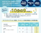 医療・企業向けPowerPointチラシ作ります ★5・250件｜PowerPoint作成・納品｜伝わるチラシ イメージ6