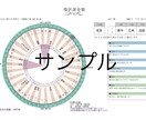 四柱推命をベースに総合運占います 一生の運気がわかる鑑定書付き！！ イメージ3
