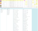 競馬の自動投票を行うツールを作成します 週末競馬をもっと楽しく！「好き」を叶えるツール、作ります！！ イメージ3