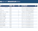 電話番号つきの企業リストを提供します 業種・規模・補助金歴つき・「今投資している会社」が分かる イメージ2