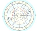 西洋占星術で使命鑑定します 【自分らしい生き方、本当の自分を見つけるオリジナル鑑定】 イメージ2