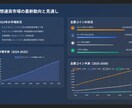 データ収集〜資料作成までを一貫して代行致します 【資料作成のプロがあなたの時間を解放】資料作成の負担を軽減 イメージ2