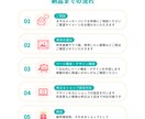 BASEでネットショップ制作のお手伝いします 知識ゼロでもOK！丁寧なヒアリングで安心のショップ開設 イメージ2