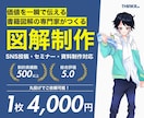 プロが図解・スライド・資料をデザインします 図解・スライドのクオリティを高めて顧客反応率を上げます イメージ1