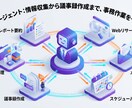 Difyで多目的なRAG開発します AIを使っているはずが、プロンプト入力に疲れていませんか？ イメージ5