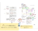 効率重視の薬剤師国試勉強法をお伝えします 【スタンダード版】学年下位5%が編み出した、遠回りしない対策 イメージ6
