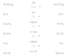 運動なし。食べて痩せるダイエットをサポート致します 糖質制限はしません！やめたらリバウンドするからです。 イメージ4