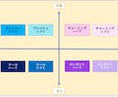 メンズ顔タイプ診断&パーソナル資料をお送りします ファッションに迷いがある男性へ！自分に『似合う』がわかる！！ イメージ4