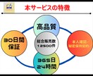 インスタ★海外フォロワーを＋3000人増やします Instagram★高品質★安心30日保証★豪華特典★最安 イメージ3