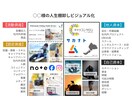 ポテンシャル開花、眠ったリソース全部引き出します 人生の棚卸しとその図表化でワンランク上の自己分析を提供します イメージ2
