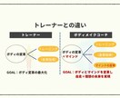 健康的に10Kg痩せたい方徹底サポートします いつかやろうでは一生変わらない！本気のサポートで未来を変える イメージ2