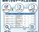 伸びてるXの投稿データを一括取得するツール作ります AIに学習させてバズる投稿を量産する第一歩に イメージ3