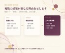 MBTIだけでは分からない恋愛相性を深掘りします ホロスコープ・数理・24問で二人のズレを可視化 イメージ8