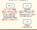 手形を入れる『 色紙の命名書 』お書きします 力強い書体が 男の子の命名書に人気です イメージ8