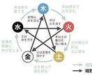 あなたの宿命 × 今の姿を読み解く鑑定いたします 【個別鑑定】四柱推命＋手相で見るあなたの宿命と未来 イメージ2