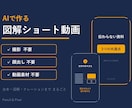 AIで図解ショート動画を制作します 撮影素材ゼロでOK｜図解×ナレーションの解説ショート動画 イメージ1