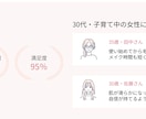 美容系LPデザイン制作します 世界観と導線を両立したLPをご提案します イメージ5