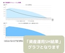 セミリタイア2級FPがライフプラン作成します あなたの家計を「見える化」してお金の不安や悩みを解消しよう！ イメージ6