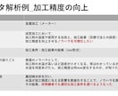 納得のいくデータ分析&利益に繋がるご提案をします 大手メーカ勤務のプロが、統計・データ分析を支援します イメージ8