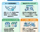 業務自動化・RPA構築をAIで代行します Python・GAS・API連携で月30時間の手作業を削減 イメージ5