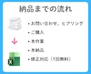 Excel専門データ入力代行。使えるデータにします 画像、PDFの文字をエクセルのデータへ。入力代行します。 イメージ6