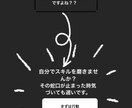 ビジネス・起業に向けての準備お手伝いします 確実に売る為のコンサルはここでしか載せませんっ‼︎ イメージ1