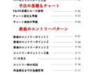 最強のハーモニックトレード】　教科書付きます 初心者～上級者向け手法　裁量トレード イメージ3