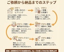 面倒なWebデータの収集・リスト作成を自動化します 海外サイトも対応！正確なリサーチでコピペ作業地獄を完全自動化 イメージ8