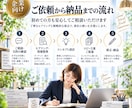 商品の強みを整理しコンセプト・コピーを作ります ヒアリングから魅力を言語化｜5案＋コンセプトシートまでご提案 イメージ4