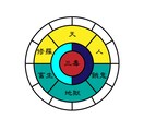 人間関係供養　エーテルコードカット強力断ち切ります 恋愛執着因縁インナーチャイルド職場関係嫉妬パワハラストーカー イメージ7