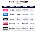 Z世代特化インフルPR5～7名で代行します Lightプラン/Z世代EC運営者の本格中規模PR イメージ4