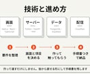 業務システム・Webアプリを設計から開発します 7本の実績。要件整理から運用まで一人で担当します イメージ3