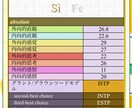 心理機能診断のグラフから16タイプを診断します こんにちは、心理機能診断の人です。 イメージ8